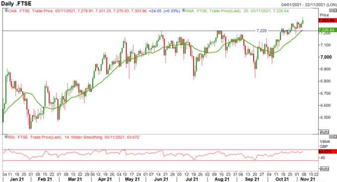 S&amp;P 500 &amp; FTSE 100 Forecasts for the Week Ahead