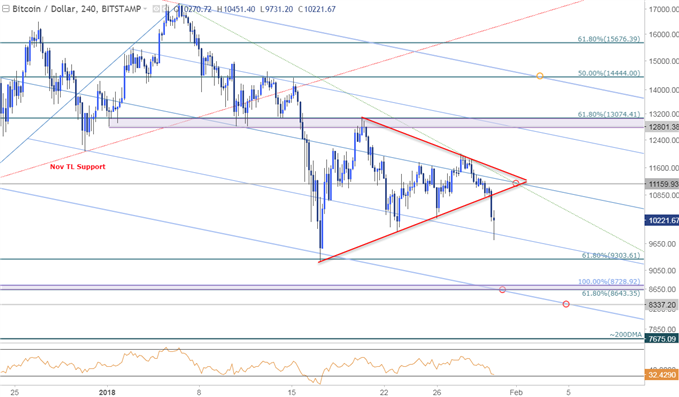 Bitcoin-Kurschart – 240 Min. Zeitrahmen
