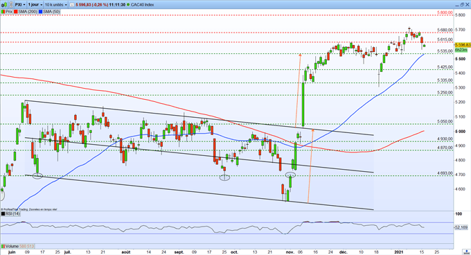 Graphique du Jour CAC 40