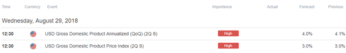 Image of DailyFX economic calendar