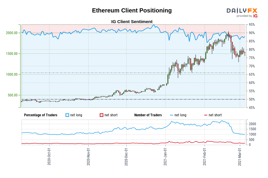 Ethereum Client Positioning