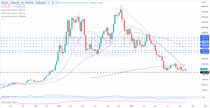 Bitcoin-BTC-Technical-Outlook-Long-Term-