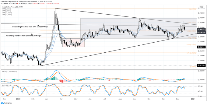 eur/gbp rate, eur/gbp technical analysis, eur/gbp chart, eur/gbp rate forecast, eur/gbp rate chart, eur to gbp, gbp rate, brexit latest, brexit talks, brexit