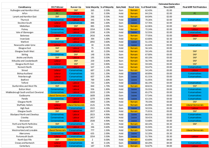 UK General Election Constituency Cheat Sheet