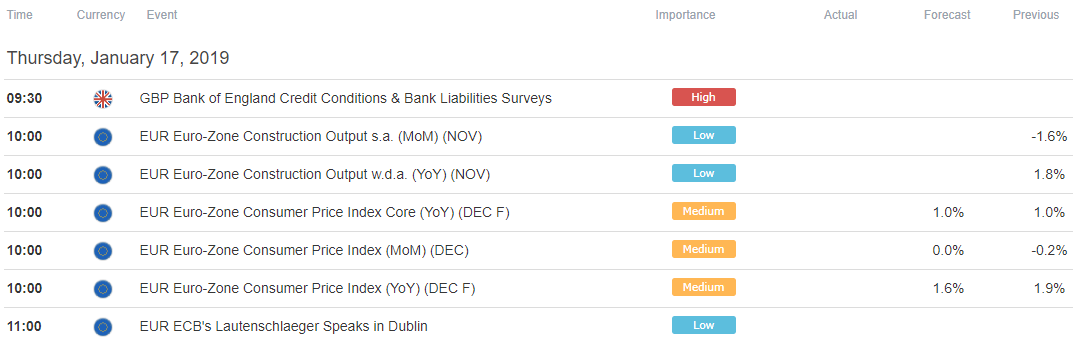 Europe Trade Economic Calendar