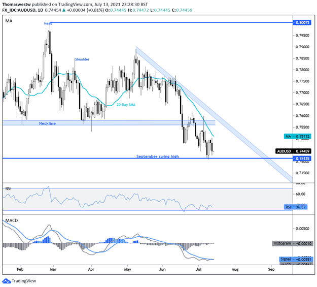 audusd