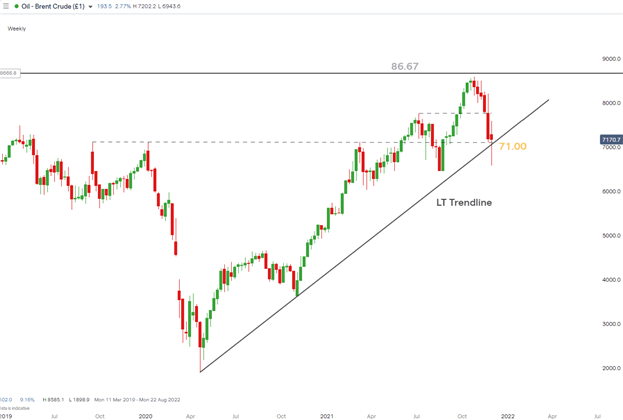 Crude Oil Overview: OPEC+ Agrees on Output Increase, Oil’s Sharp sell-off Analyzed