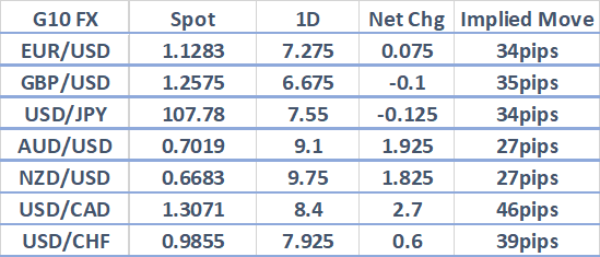 Currency Volatility Implosion Sees Us Dollar Pairs Potentially Under - 