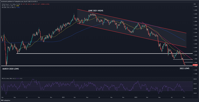 GBPUSD