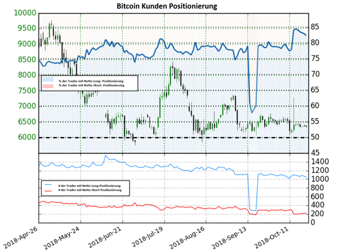 Bitcoin Sentiment