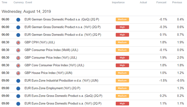 Forex Live Economic Calendar Forex Trading How To Get Started