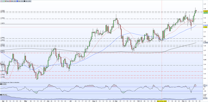 British Pound (GBP) Update - Sterling Staring at a Make-or-Break Brexit Weekend