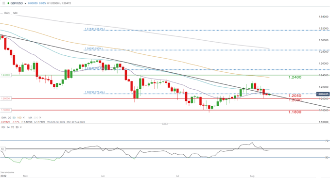 Прогноз GBP/USD, EUR/GBP: британская политика поддерживает фунт в начале торгов