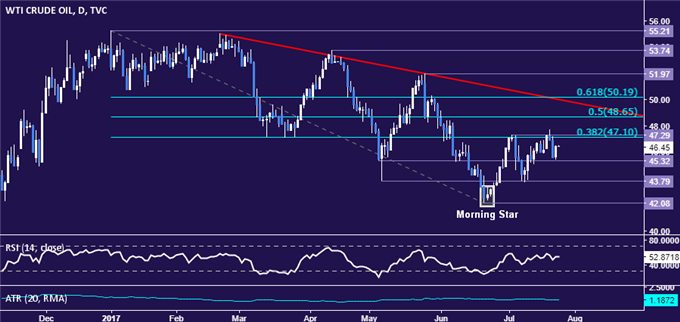 Gold Prices Shrug Off Upbeat US Data with FOMC in Focus