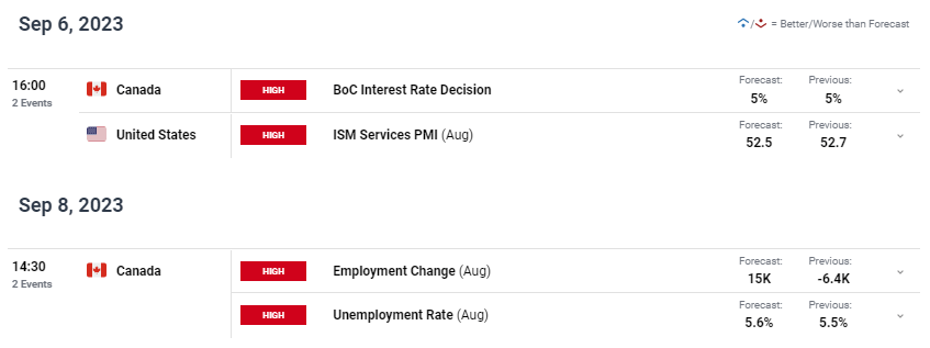 Bank of Canada - Banque du Canada - Figure 2