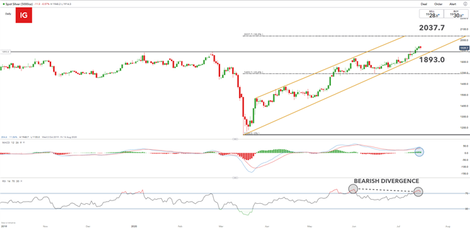 daily silver chart