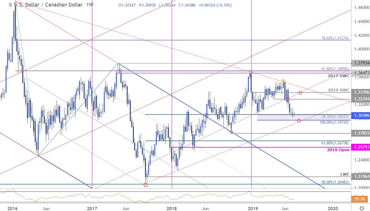 cad to usd conversion