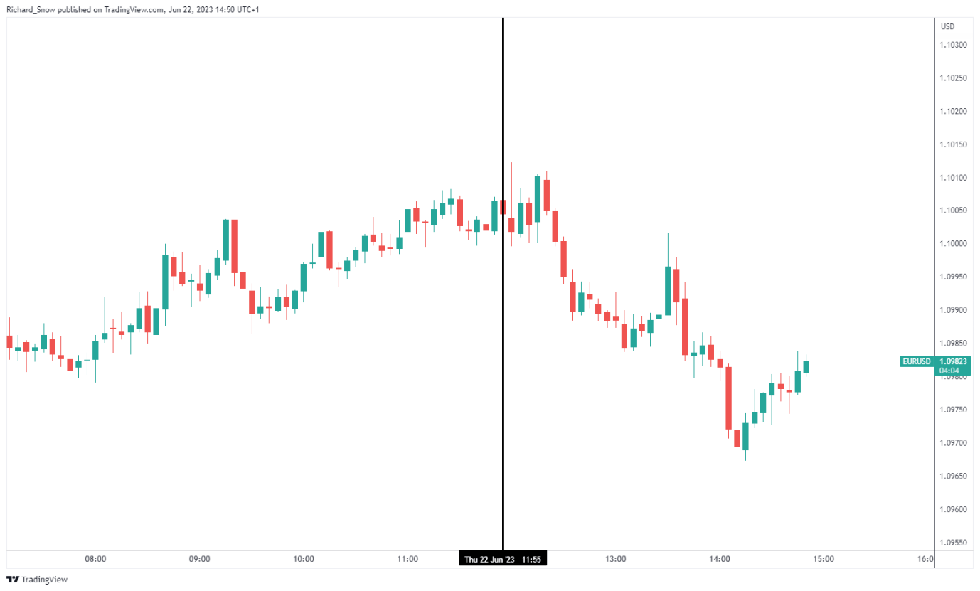 Техническое обновление EUR/USD: ключевые уровни для продолжения бычьего движения