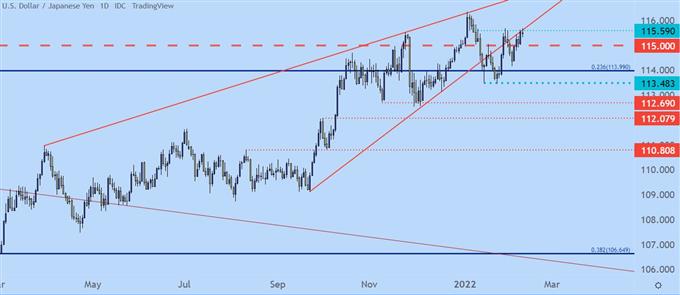 Ценовое действие доллара США до ИПЦ: EUR/USD, GBP/USD, USD/JPY