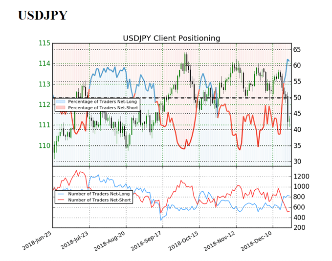 rsi shift exchange