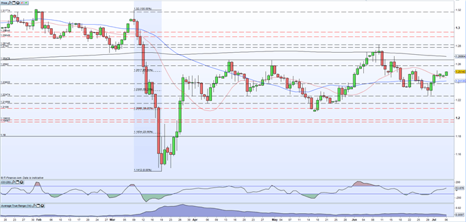 GBP/USD, EUR/GBP and FTSE 100 Latest Outlooks - UK Market Webinar