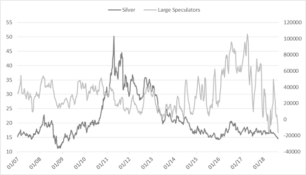 CoT-Update für US-Dollar, Euro, Britisches Pfund, Gold und mehr