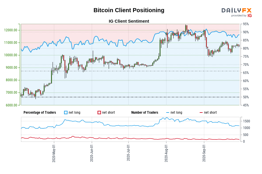 Bitcoin Client Positioning