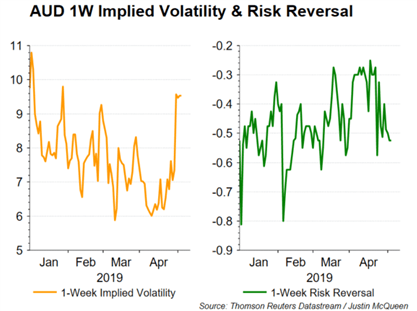 Aud Nzd Most Volatile Currencies Next Week Amid Knife Edge Rba - 