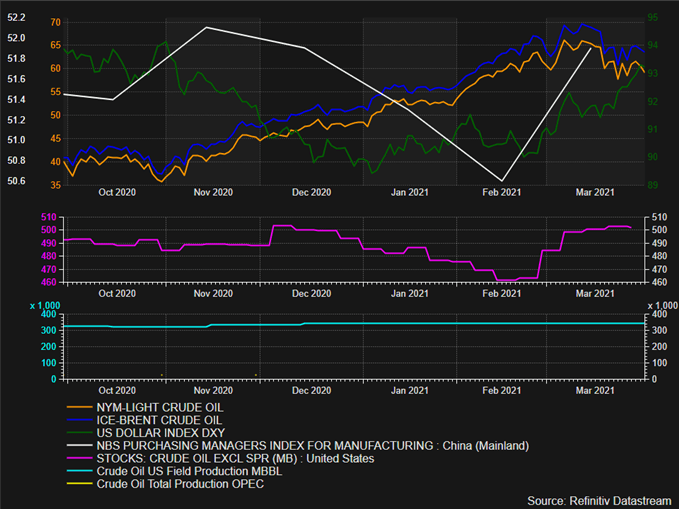 crude oil analysis