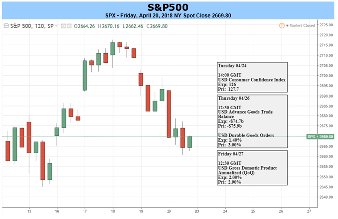 S&P 500, DAX & FTSE - Outlook Shrouded in Uncertainty