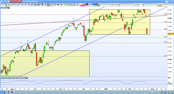 Analyse CAC 40