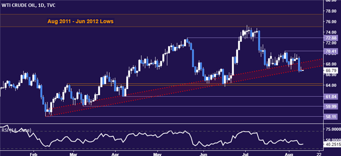 Crude Oil and Gold Price Moves May Hinge on US, Japan Trade Talks