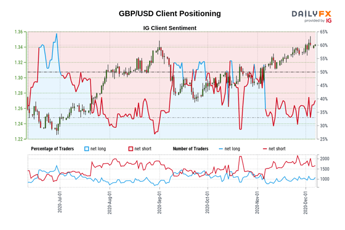 British Pound Outlook: No-Deal Brexit Fears to Undermine GBP/USD