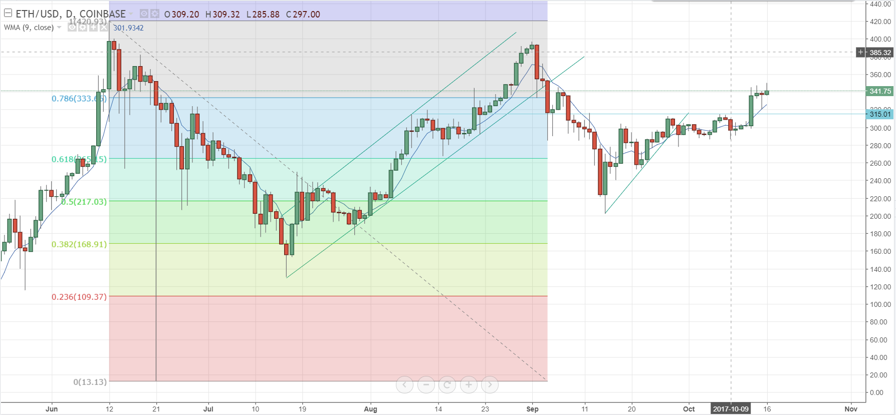 Bitcoin To Aud Forecast Chat Coins Can I Send To My ...