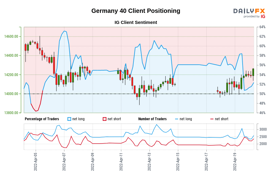 Germany 40 Client Positioning