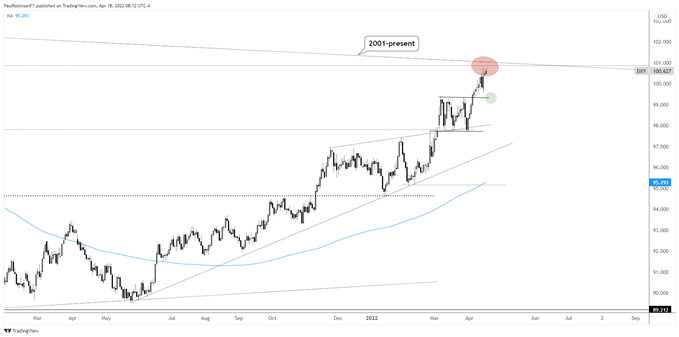 dxy daily chart