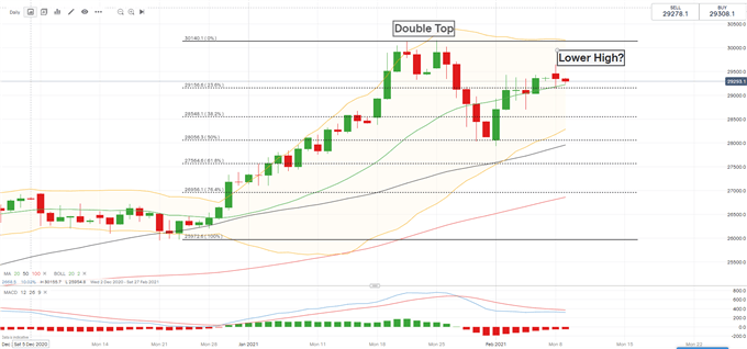 Dow Jones Hits Record on Stimulus, Will Hang Seng and ASX 200 Follow?