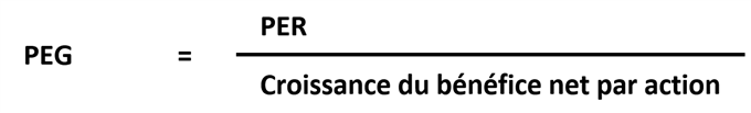 Valoriser une action à l’aide du PEG