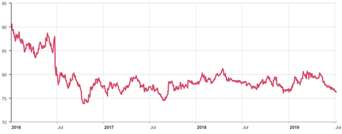 GBP/USD hoy: Desde una perspectiva contraria, la libra se prepara para avanzar