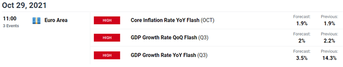 euro economic calendar