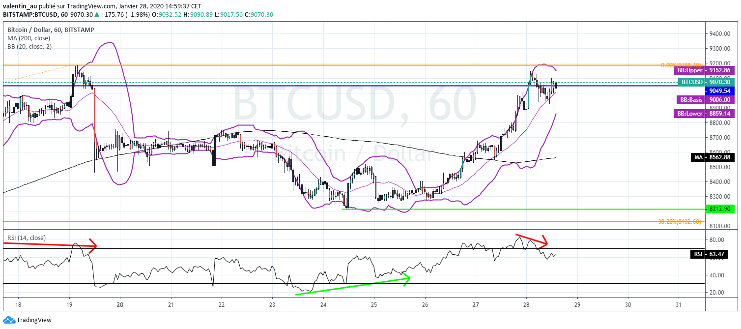 9000 usd to btc