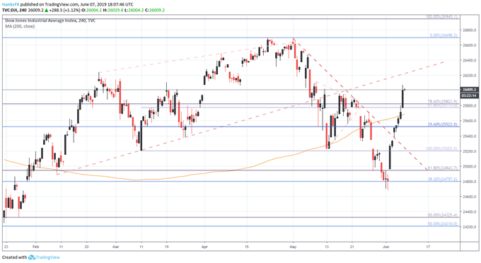 Asx 2000 Chart