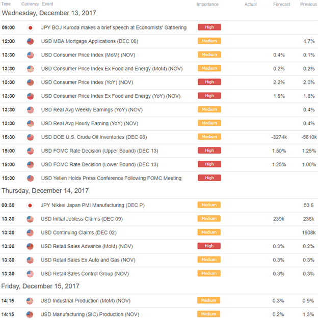 USD/JPY Economic Calendar