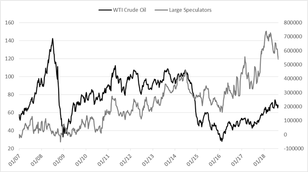 CoT: Trend wird hinterfragt – Bullische USD-Wetten nehmen weiter zu