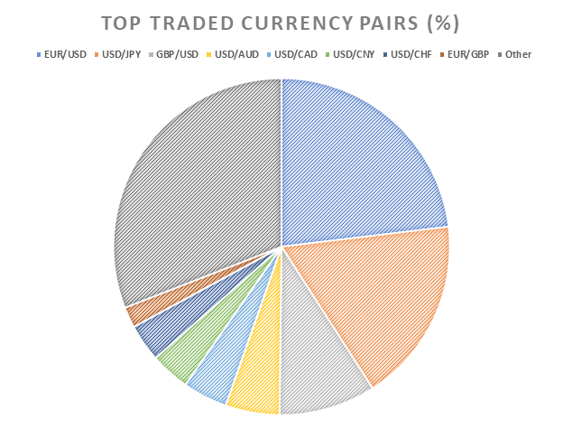 Daily turnover in the global foreign exchange market 1998-2019