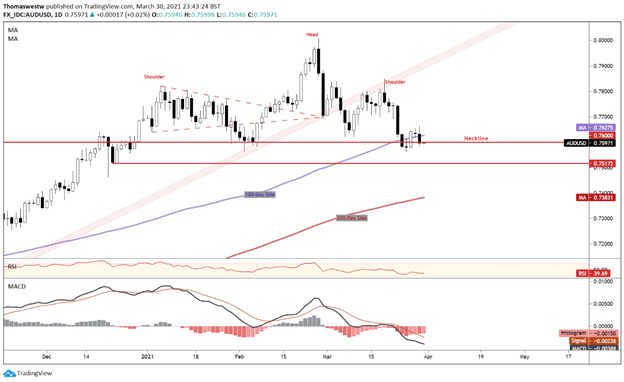 AUDUSD chart