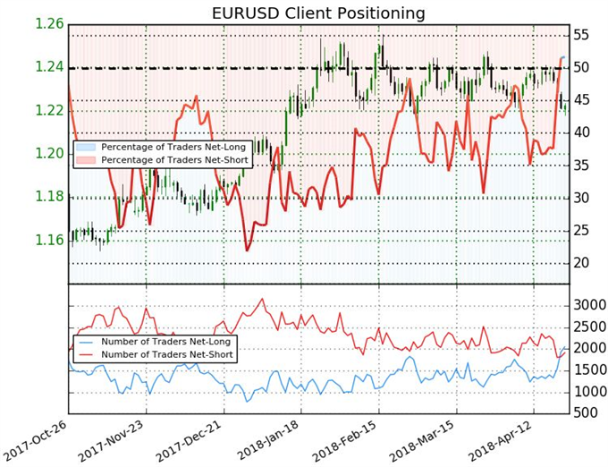 Can the Dollar Mount a Lasting Recovery without EUR/USD?