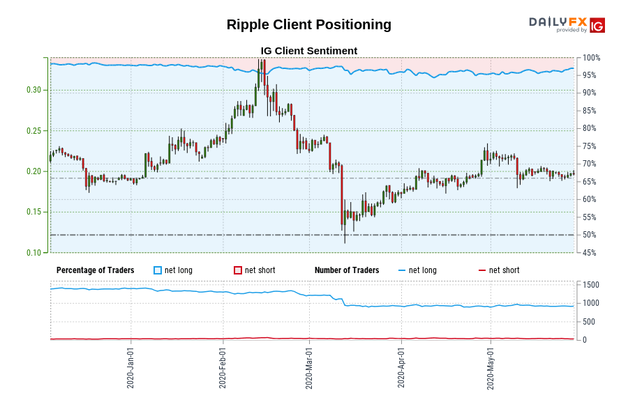 Ripple Client Positioning
