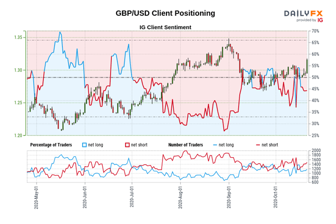 British Pound Price Outlook: GBP/USD, GBP/JPY, EUR/GBP Key Levels