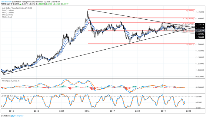 usd/cad rate, usd/cad technical analysis, usd/cad chart, usd/cad rate forecast, usd/cad rate chart